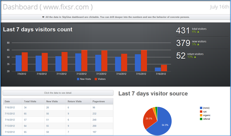 2012-07-16_dashboard_blue_950